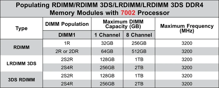 Supermicro H11DSi R2.0, retail (2x AMD SP3)