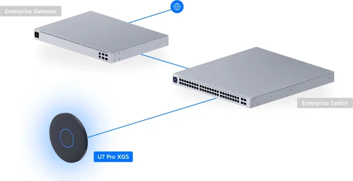 Ubiquiti UniFi 7 Pro XGS, schwarz