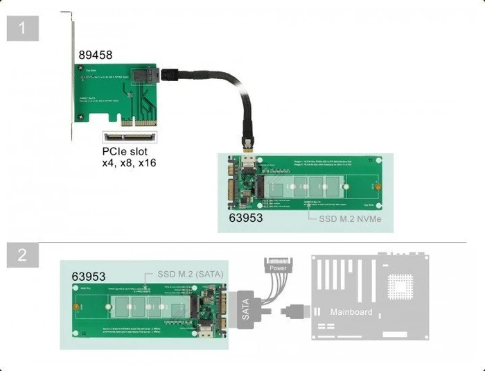 DeLOCK Slim SAS SFF-8654 -> M.2 PCIe, SATA -> M.2 SATA
