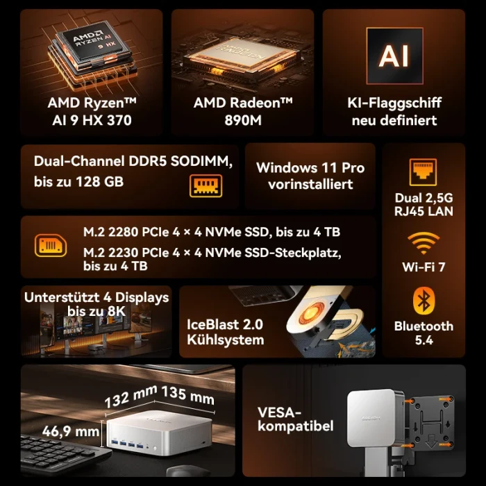 Geekom A9 Max, Ryzen AI 9 HX 370, 32GB RAM, 2TB SSD