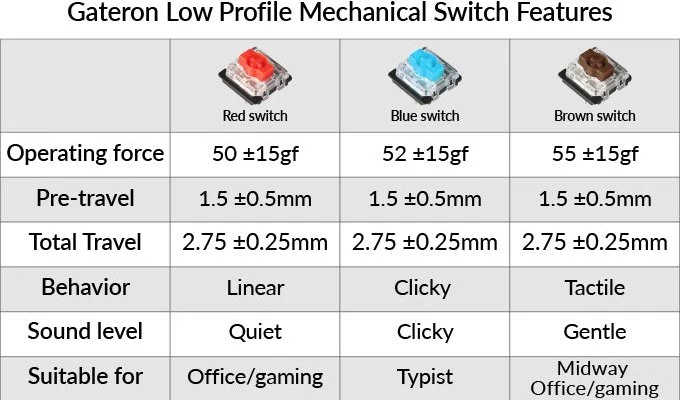 Keychron Gateron Low Profile Blue Switch Set, 110er-Pack