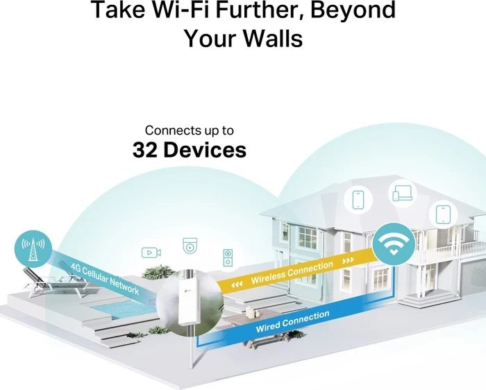 TP-Link TL-MR100-Outdoor, Outdoor