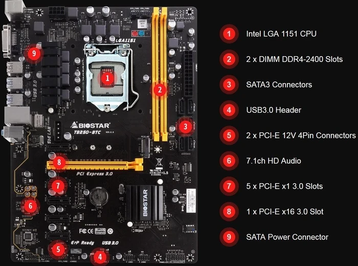 Biostar TB250-BTC (Intel 1151)