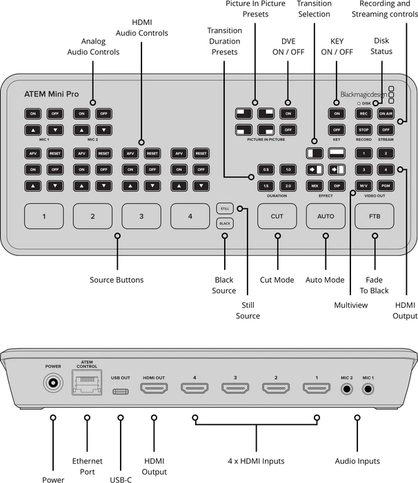 Blackmagic Design ATEM Mini Pro