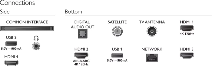 Philips 43PUS8808