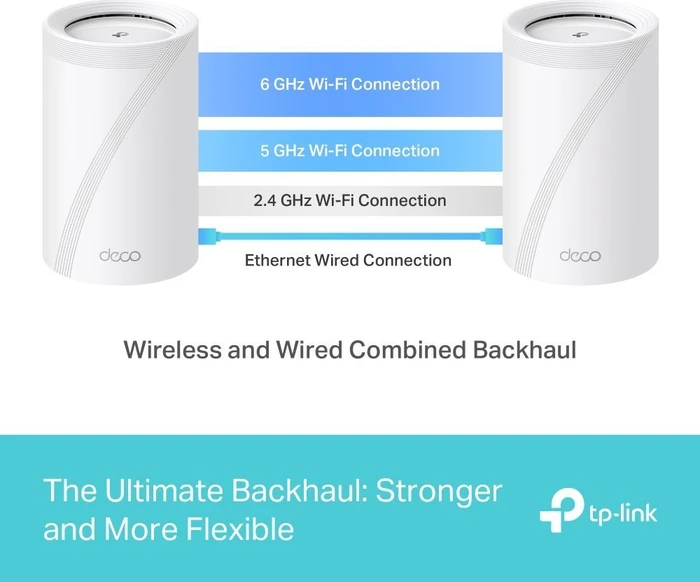 TP-Link Deco BE63, Wi-Fi 7, BE10000, 1er (Deco BE63 (1-Pack))
