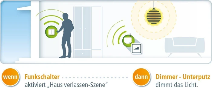 devolo Home Control Dimmer Unterputz, Dimmaktor