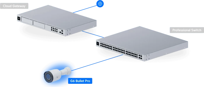 Ubiquiti UniFi G6 Pro Bullet, weiß