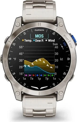 Garmin D2 Mach 1 vented titanium