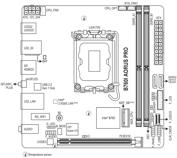 GIGABYTE B760I AORUS Pro (Intel 1700)