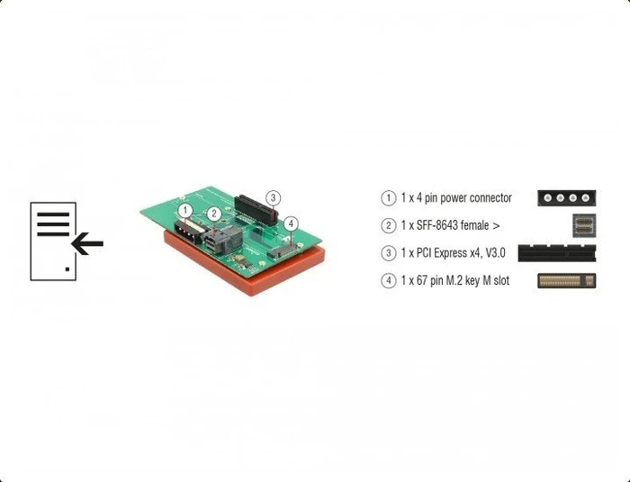 DeLOCK U.2 miniSAS HD -> M.2 PCIe, U.2 miniSAS HD -> PCIe