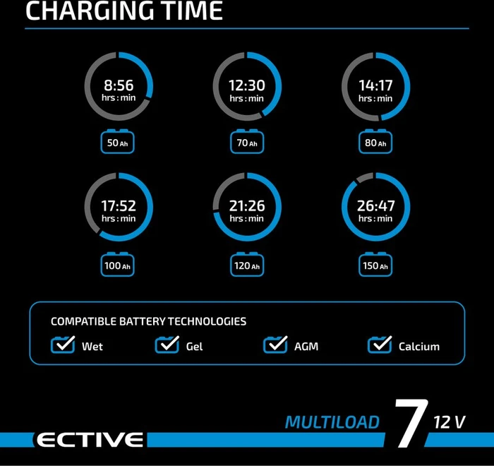 Ective Multiload 7 12V