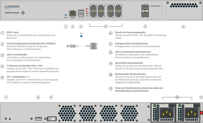 Lancom R&S UF-760 Unified Rackmount Firewall, 8x RJ-45, 2x SFP+, 1x Erweiterungsslot