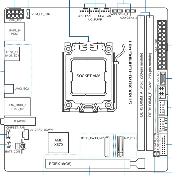 ASUS ROG Strix X870-I Gaming WIFI (AMD AM5)