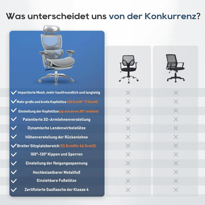 Colamy Aerix Bürostuhl, grau