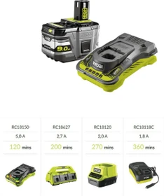 Ryobi RC18150-190 Starterset 18V, 9.0Ah, Li-Ionen, 1 Akku [9.0Ah] [162Wh]