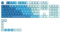 Glorious GPBT Keycaps, Kunststoff (PBT), Caribbean Ocean, blau, 114 Tasten (104+10), ANSI-US Vorschaubild