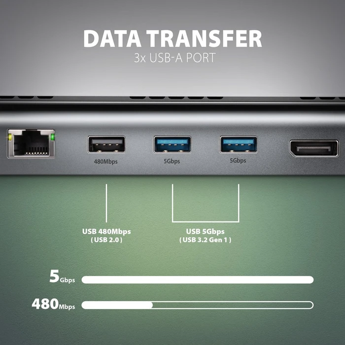 Axagon 11in1 Hub, USB-C 3.0 [Buchse]