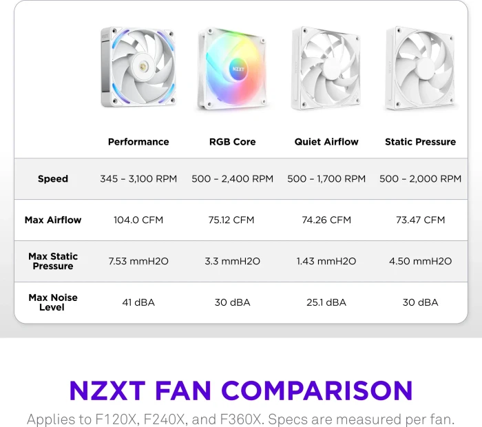 NZXT F Series F280X, weiß, 2x 140mm