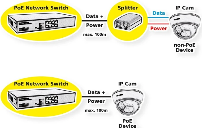 Value Desktop Gigabit Switch, 9x RJ-45, 1x SFP, 150W PoE+