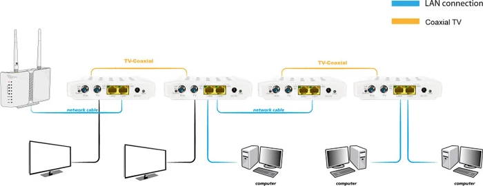 Allnet ALL-GHN102-Coax-Set, Ethernet over Coax, F-Buchse/Koaxial G.hn, 2x RJ-45, 2er-Pack