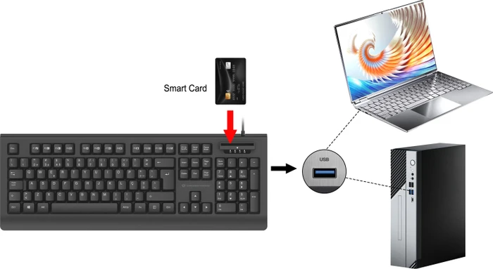 Conceptronic Kayne Tastatur mit SmartID-Kartenleser, schwarz, USB, PT