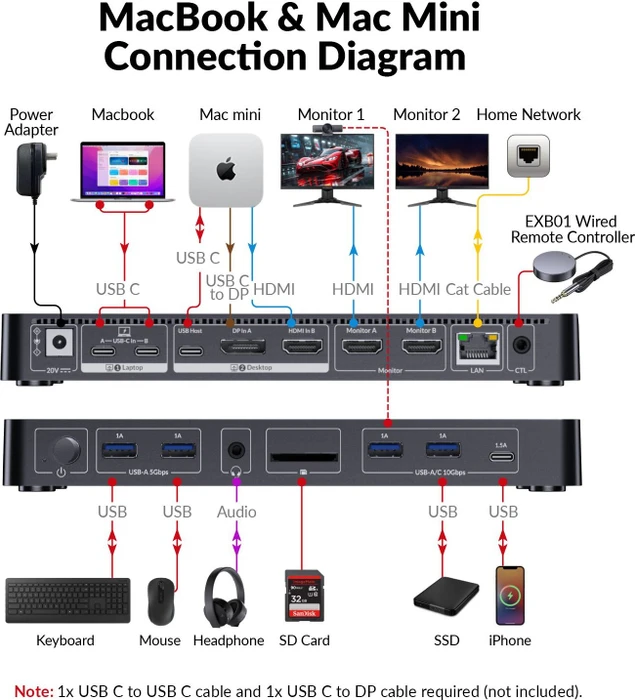 AV Access iDock M10, USB-C KVM Docking Station, 10-in1, for MacBook & 1 Desktop, 4K@60Hz Dual Monitor, 2-fach KVM-Switch