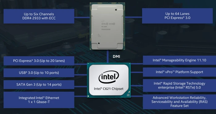 Intel Xeon W-3275, 28C/56T, 2.50-4.60GHz, tray