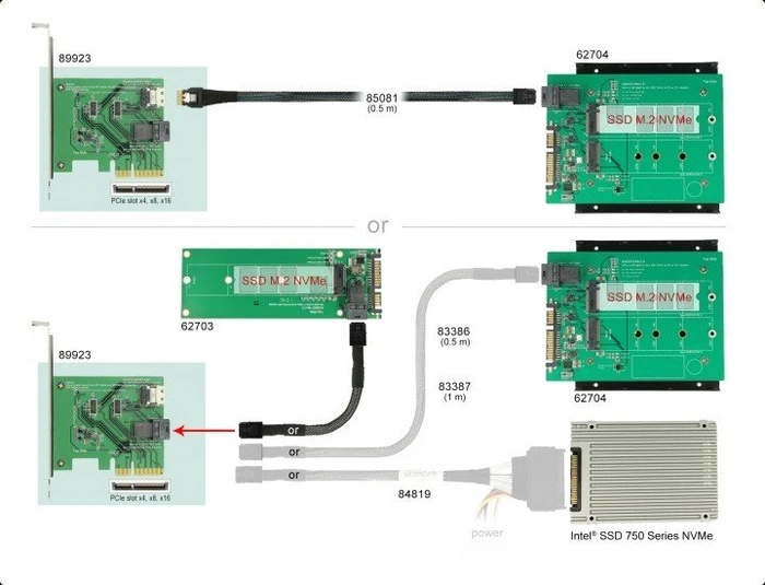 DeLOCK PCIe -> U.2 miniSAS HD, PCIe -> Slim SAS SFF-8654