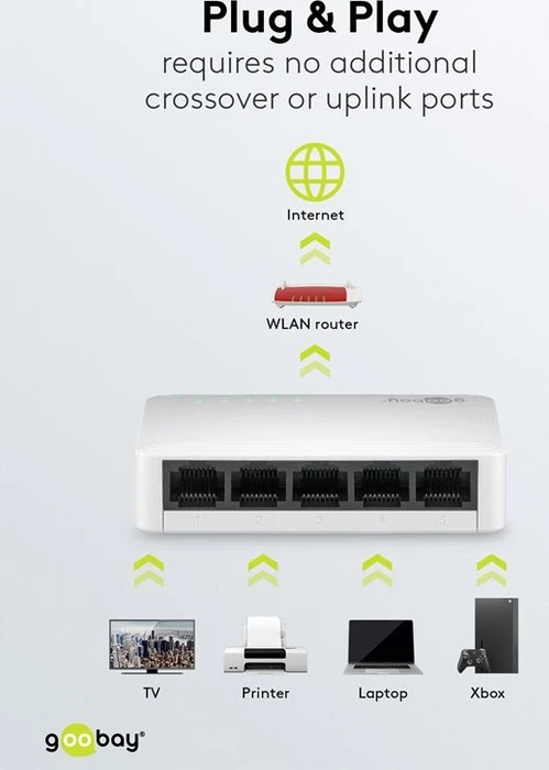 Wentronic goobay Desktop Gigabit Switch, 5x RJ-45