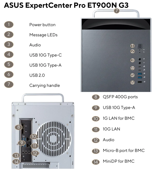 ASUS ExpertCenter Pro ET900N G3 (DGX Station), GB300 Grace Blackwell, 496GB RAM, 8TB SSD