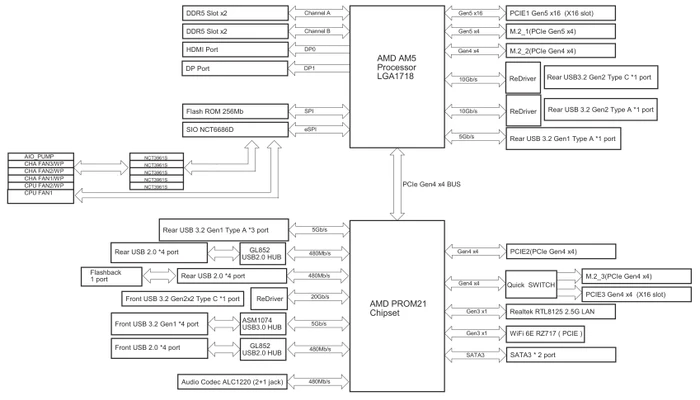 ASRock B850 LiveMixer WiFi (AMD AM5)