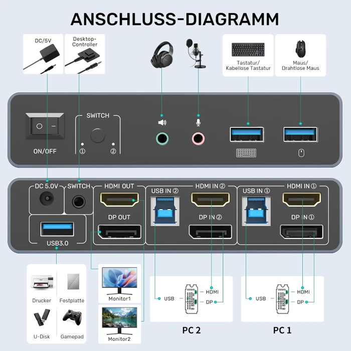 Suidek KVM-Switch