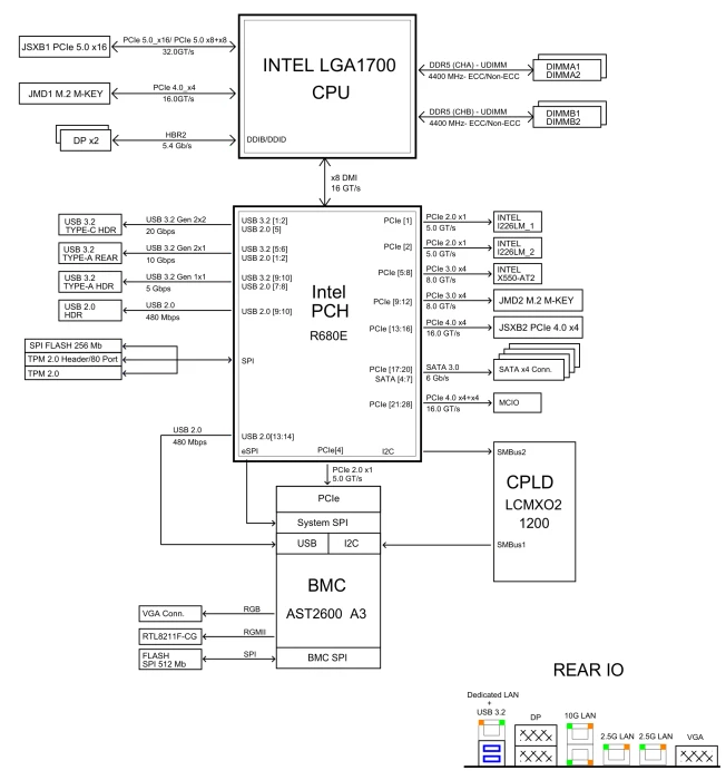 Supermicro X13SAW-F, bulk (Intel 1700)