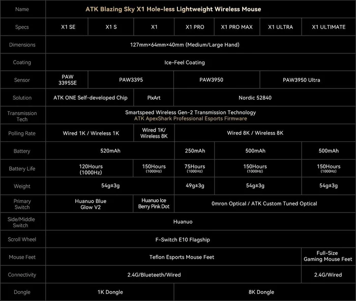 ATK Blazing Sky X1 Ultra 8K Wireless, schwarz, USB/Bluetooth