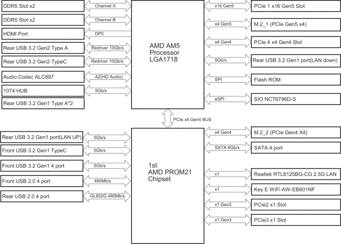 ASRock B850 Challenger (AMD AM5)