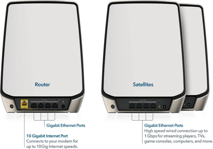 Netgear Orbi Wi-Fi 6, 860 Serie RBK862S, AX6000, Router und Repeater Set, 2er-Bundle