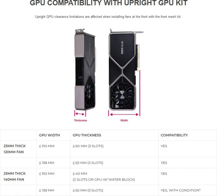 Lian Li O11D EVO Front Mesh Kit für Lian Li PC-O11 Dynamic EVO, Mesh Frontpanel, schwarz
