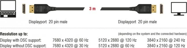 DeLOCK DisplayPort 1.4 Kabel 8K 60Hz schwarz, 3m
