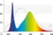 Juwel MultiLux LED Colour, 590mm, 14W Vorschaubild