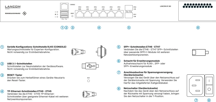 Lancom R&S UF-360 Unified Rackmount Firewall, 6x RJ-45, 2x SFP+, 1x Erweiterungsslot