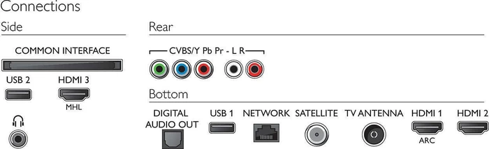 Philips 43PUS6503