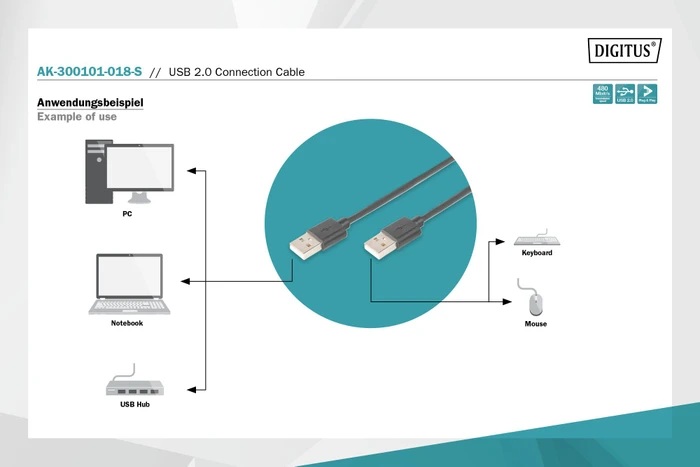 Digitus USB-Kabel, USB-A 2.0, 480Mb/s, 1.8m