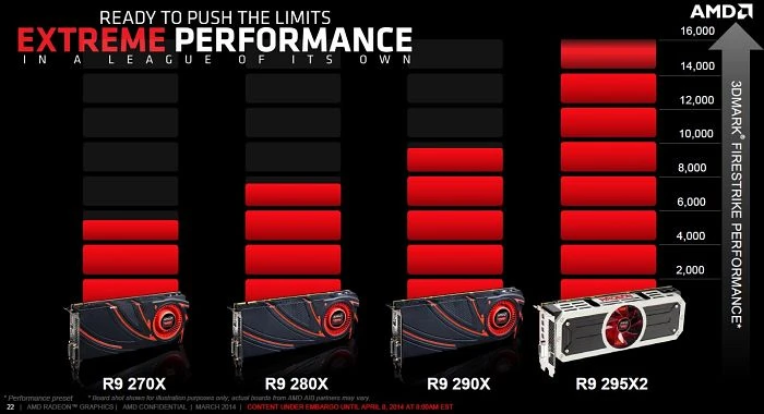 PowerColor Radeon R9 295X2, 2x 4GB GDDR5, DVI, 4x mDP