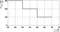 Phoenix Contact SCX Industrial Wallmount Gigabit Smart Switch 4POE 2T, 6x RJ-45, 155W PoE++ Vorschaubild