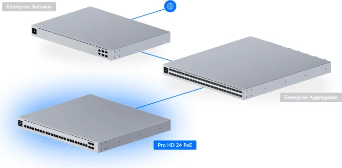 Ubiquiti UniFi Pro HD 24 PoE Rackmount 2.5G Smart Switch, 24x RJ-45, 4x SFP+, 600W PoE++