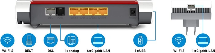 FRITZ! FRITZ!Box 7530 AX, Router und Repeater Set, 2er-Bundle
