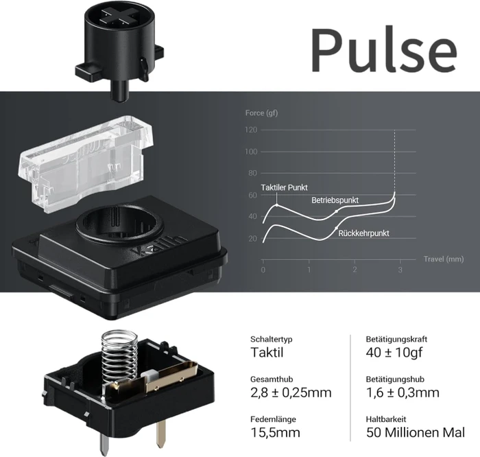Lofree Flow 2 100, Space Black, LEDs weiß, Kailh LOW PROFILE Pulse, USB/Bluetooth, DE