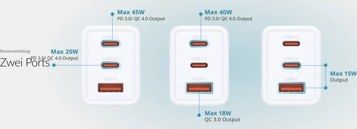 D-Link GaN Ladegerät, 2x USB-C, 1x USB-A, 2x USB-C + 1x USB-A, 65W, weiß