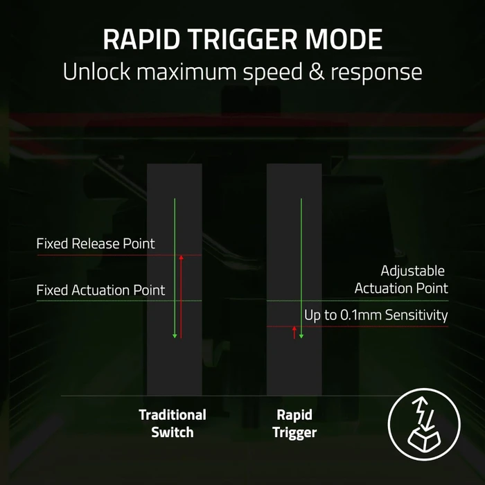 Razer Huntsman V3 Pro Tenkeyless, weiß, LEDs RGB, Razer Analog Optical Switch Gen-2, USB, US